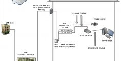 Internet service without phone line or cable